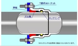 GX形