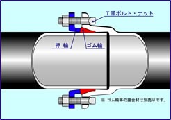 K形